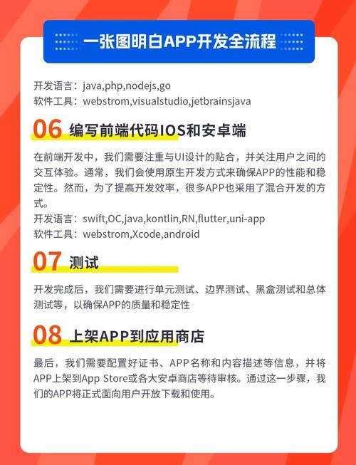 原生态App开发，从哪开始？-图1