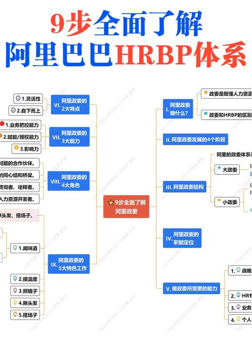 阿里招聘结构有何特点?-图1 阿里招聘结构有何特点?-图1