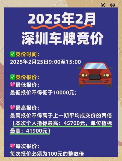深圳竞价牌照改价规则何时调整?-图1 深圳竞价牌照改价规则何时调整?-图1