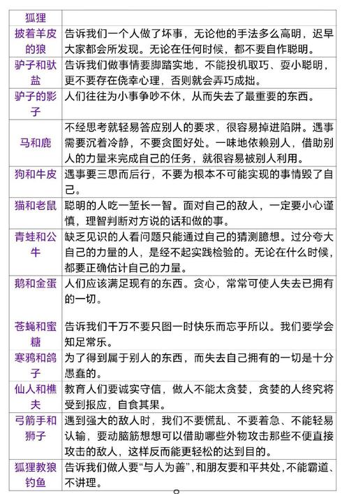 寓言文体特质的核心是什么?-图3 寓言文体特质的核心是什么?-图3