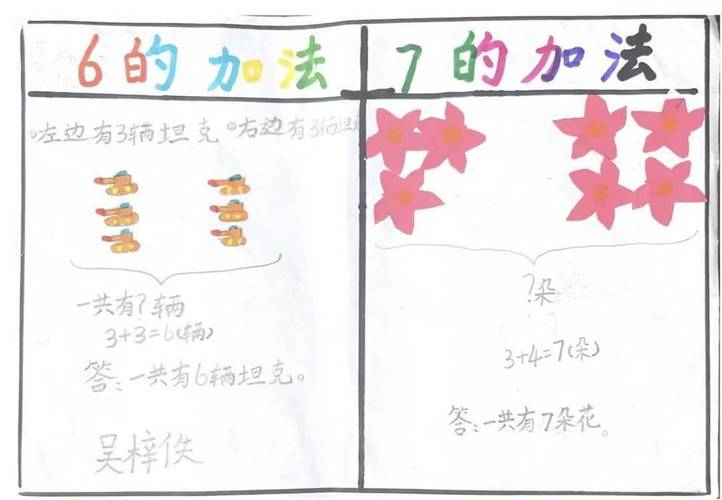 加法运算如何用图形直观表示?-图2 加法运算如何用图形直观表示?-图2