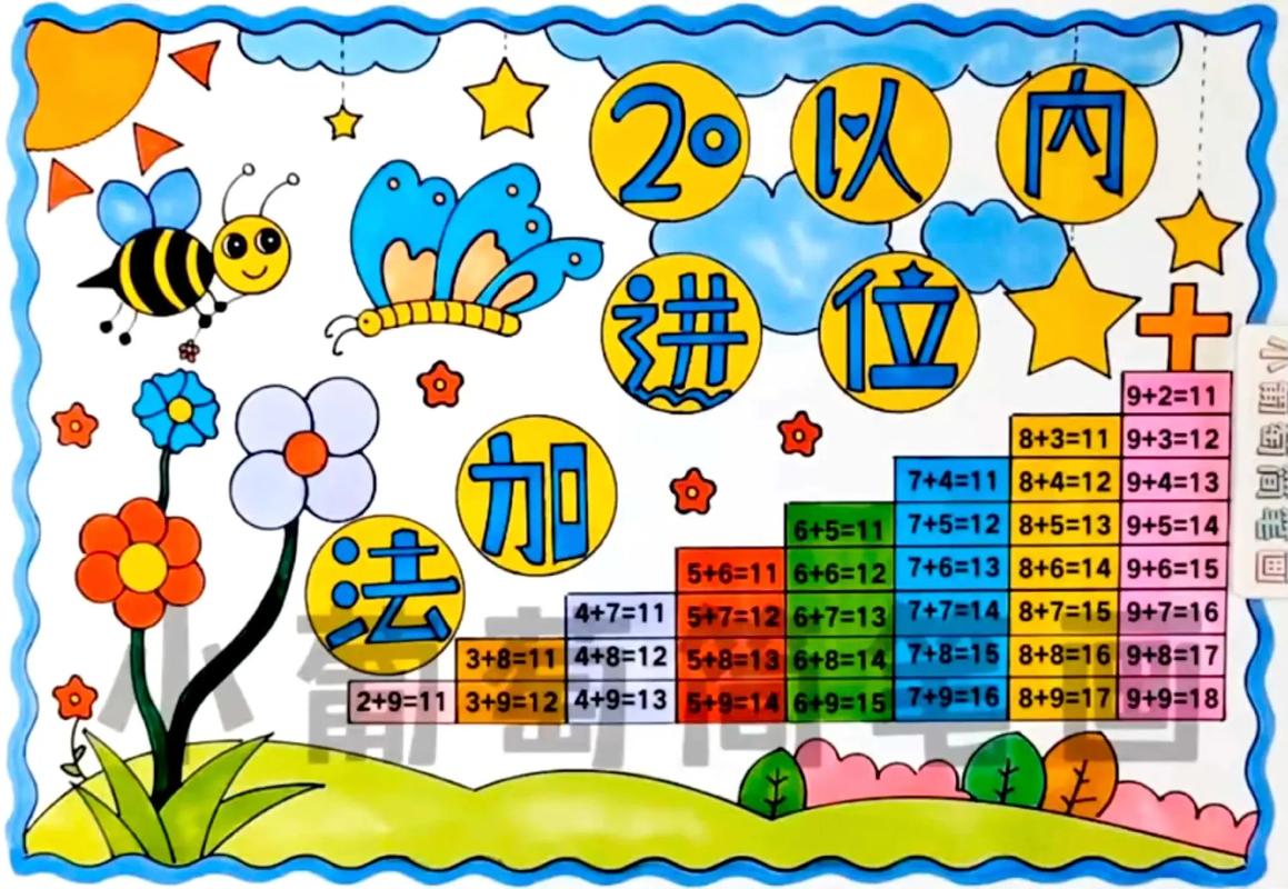 加法运算如何用图形直观表示?-图3 加法运算如何用图形直观表示?-图3