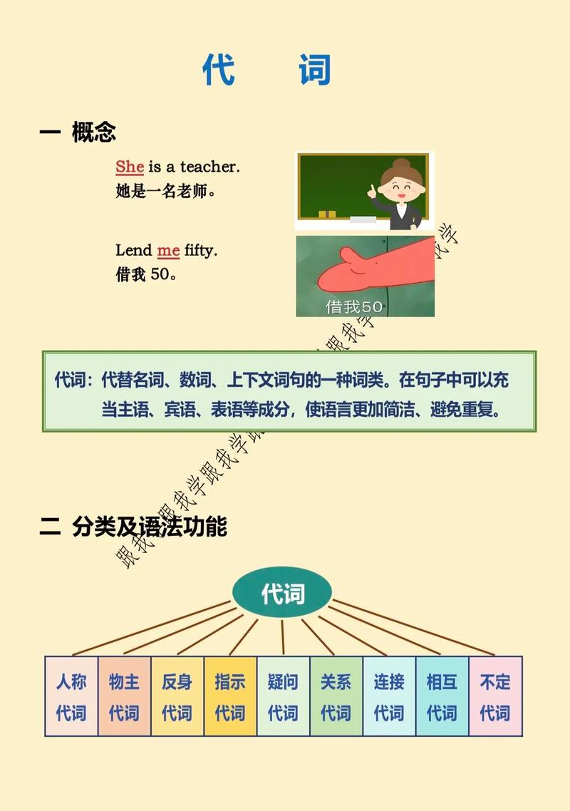 故事导入指示代词,效果如何?-图3 故事导入指示代词,效果如何?-图3