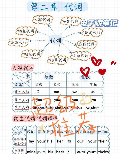 故事导入指示代词,效果如何?-图2 故事导入指示代词,效果如何?-图2