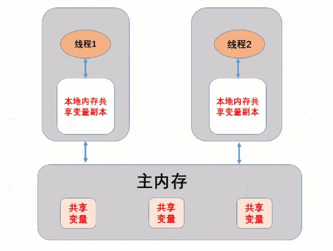 Java基本命令有哪些核心操作?-图3 Java基本命令有哪些核心操作?-图3