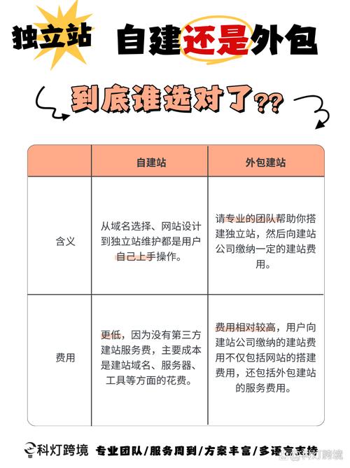 建站公司如何找业务?获客渠道有哪些?-图1 建站公司如何找业务?获客渠道有哪些?-图1