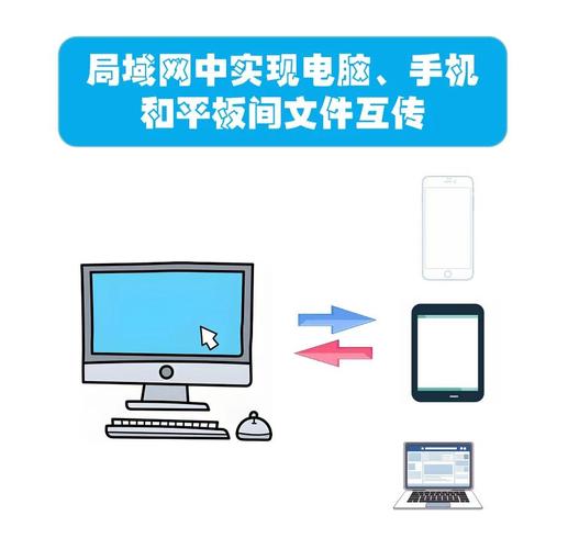 网站文件如何上传到服务器?-图1 网站文件如何上传到服务器?-图1