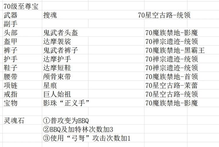 魔兽RPG刷钱命令怎么用?-图2 魔兽RPG刷钱命令怎么用?-图2