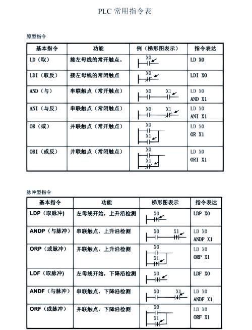 Logo编程基础命令有哪些？-图3