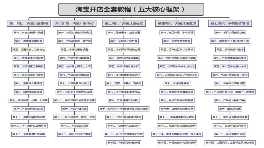 电商平台开发该从何入手?-图1 电商平台开发该从何入手?-图1