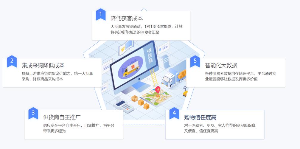 电商平台开发该从何入手?-图3 电商平台开发该从何入手?-图3