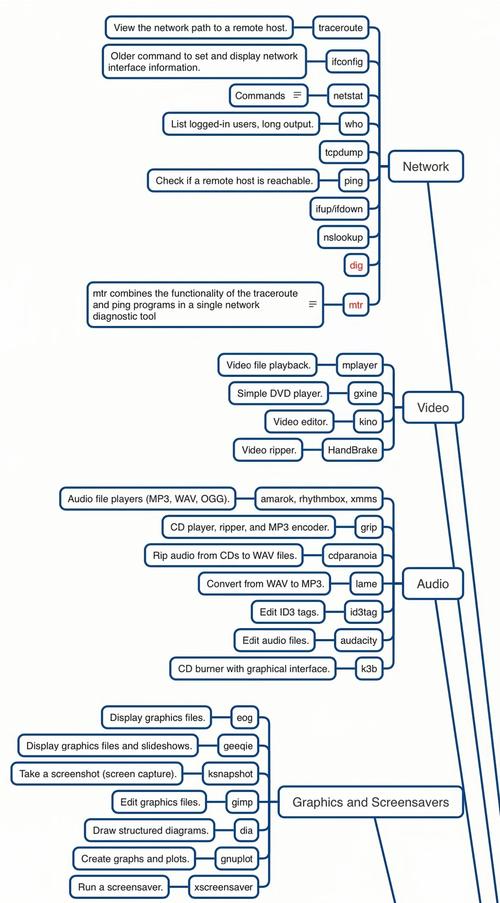 Linux who命令有哪些核心功能与使用场景?-图2 Linux who命令有哪些核心功能与使用场景?-图2