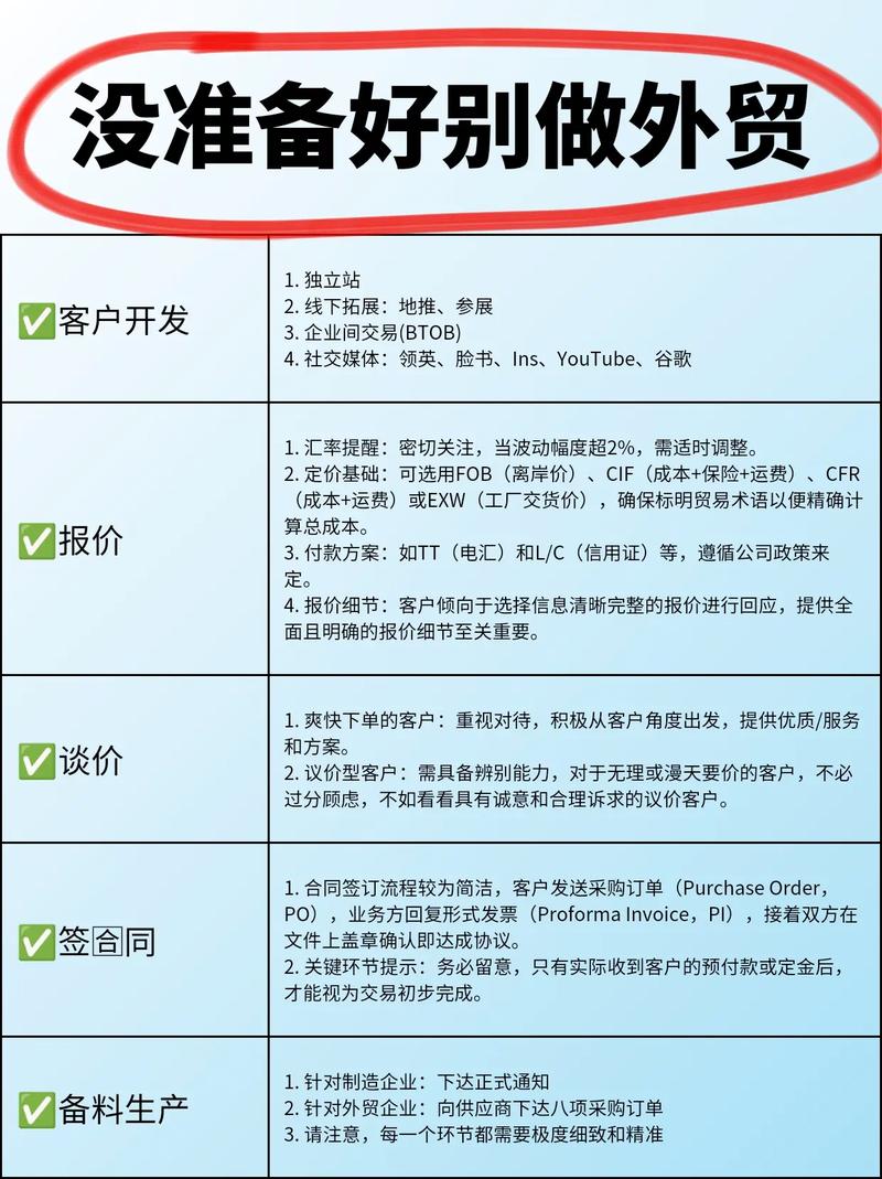 个人企业如何做外贸?起步难在哪?-图1 个人企业如何做外贸?起步难在哪?-图1