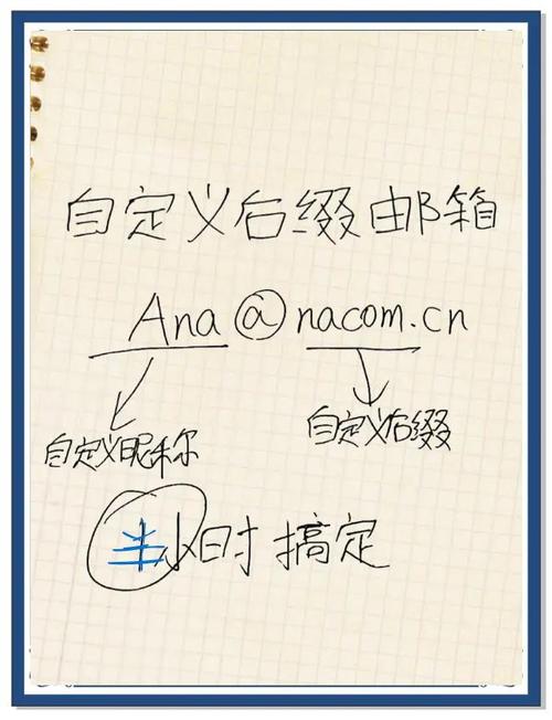 制定域名需注意哪些关键点?-图3 制定域名需注意哪些关键点?-图3