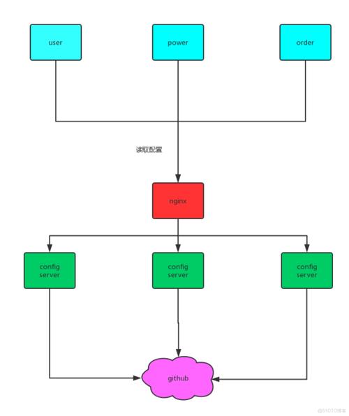 Java性能监控命令有哪些？-图3