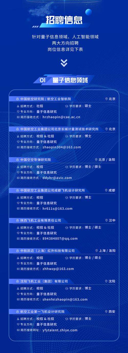 SpaceX招聘由何决定?-图2 SpaceX招聘由何决定?-图2