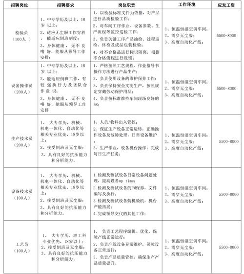 成都CDES招聘,有哪些岗位和要求?-图2 成都CDES招聘,有哪些岗位和要求?-图2