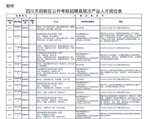 成都CDES招聘，有哪些岗位和要求？-图3