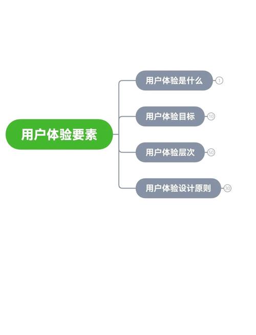 如何让用户真正愿意参与进来?-图2 如何让用户真正愿意参与进来?-图2