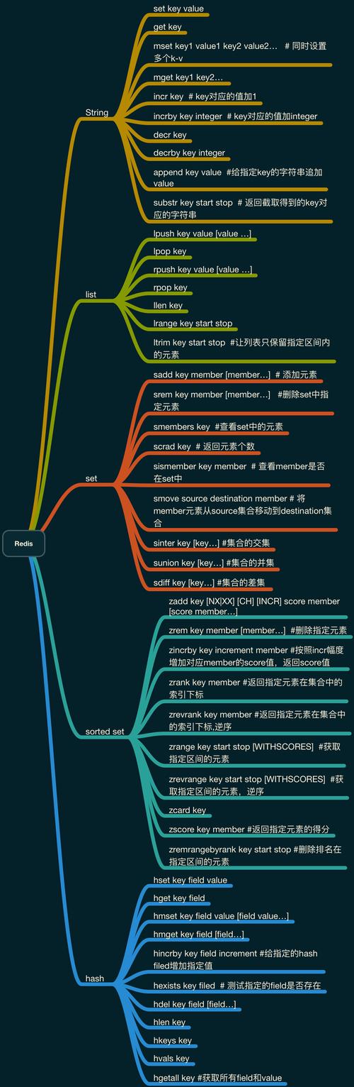 Redis常用命令有哪些？-图2