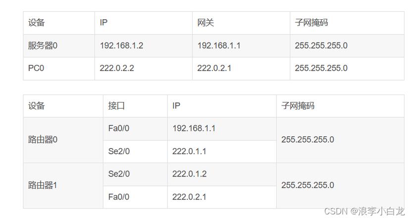 Cisco NAT配置命令有哪些常用参数及作用?-图3 Cisco NAT配置命令有哪些常用参数及作用?-图3