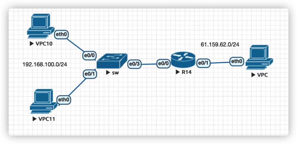 Cisco NAT配置命令有哪些常用参数及作用?-图2 Cisco NAT配置命令有哪些常用参数及作用?-图2