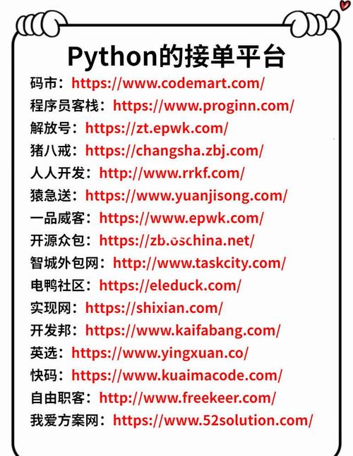 兼职Python招聘,要求与薪资如何?-图2 兼职Python招聘,要求与薪资如何?-图2
