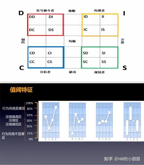 招聘为何要用DISC测评?-图2 招聘为何要用DISC测评?-图2
