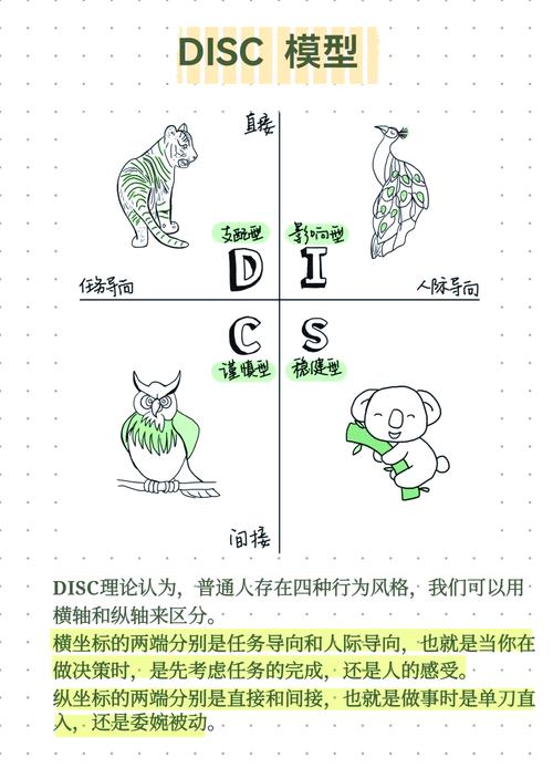 招聘为何要用DISC测评?-图1 招聘为何要用DISC测评?-图1