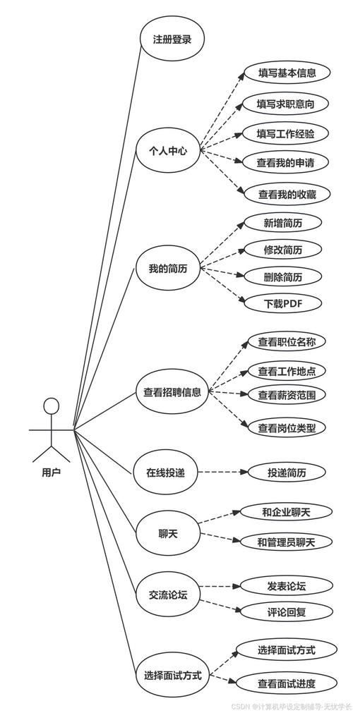 ssm招聘系统如何实现高效招聘流程管理?-图1 ssm招聘系统如何实现高效招聘流程管理?-图1