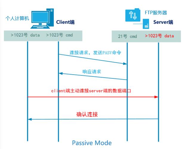 FTP的IS命令是什么?如何使用?-图1 FTP的IS命令是什么?如何使用?-图1