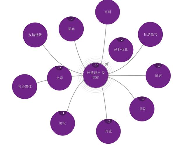 站外优化怎么做?有效方法有哪些?-图3 站外优化怎么做?有效方法有哪些?-图3