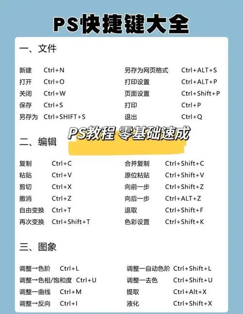 PS做图效率如何快速提升?-图3 PS做图效率如何快速提升?-图3