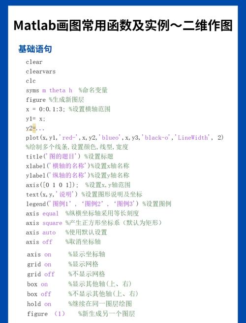 MATLAB基本命令有哪些核心功能与用法?-图2 MATLAB基本命令有哪些核心功能与用法?-图2
