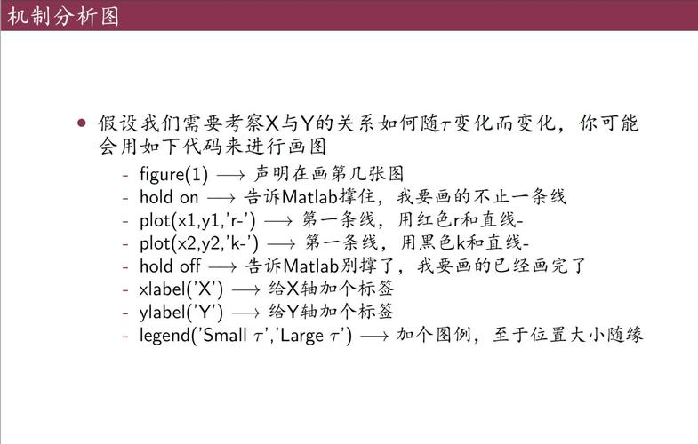 MATLAB基本命令有哪些核心功能与用法?-图1 MATLAB基本命令有哪些核心功能与用法?-图1