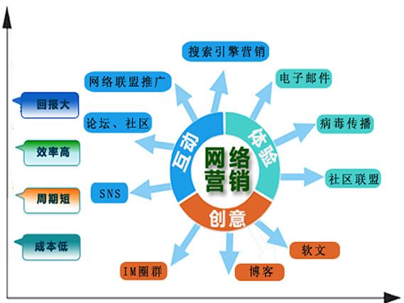 传统行业网络营销从哪开始?-图2 传统行业网络营销从哪开始?-图2