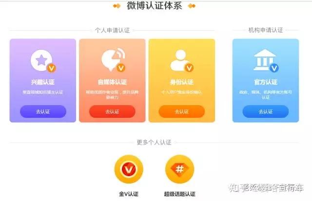 微博真人认证怎么申请?-图3 微博真人认证怎么申请?-图3