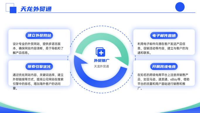 外贸网站推广,核心策略是什么?-图1 外贸网站推广,核心策略是什么?-图1