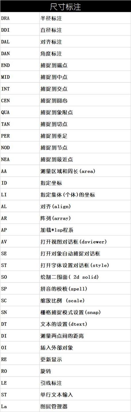 CAD小刷子命令怎么用?-图1 CAD小刷子命令怎么用?-图1