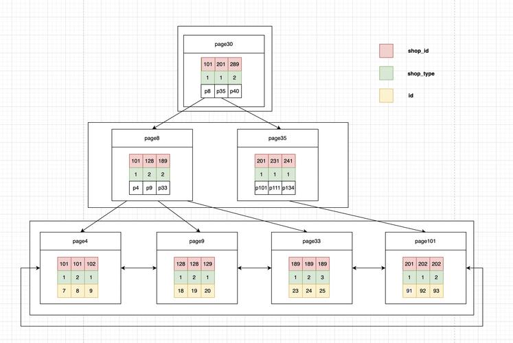 SQL存储过程参数如何设定?-图2 SQL存储过程参数如何设定?-图2