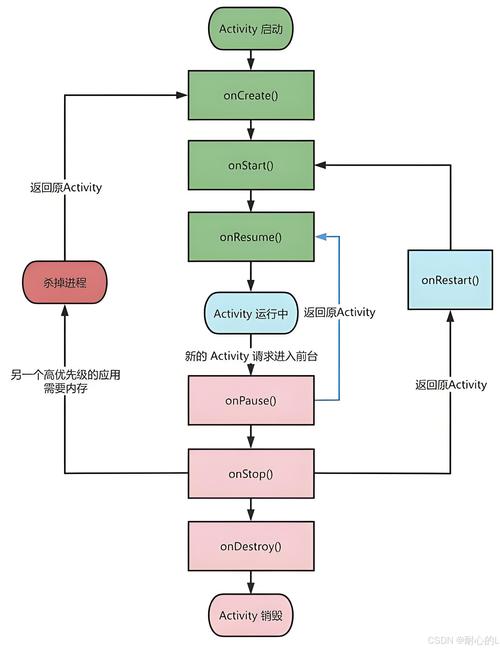 Android top命令如何查看CPU内存占用？-图2