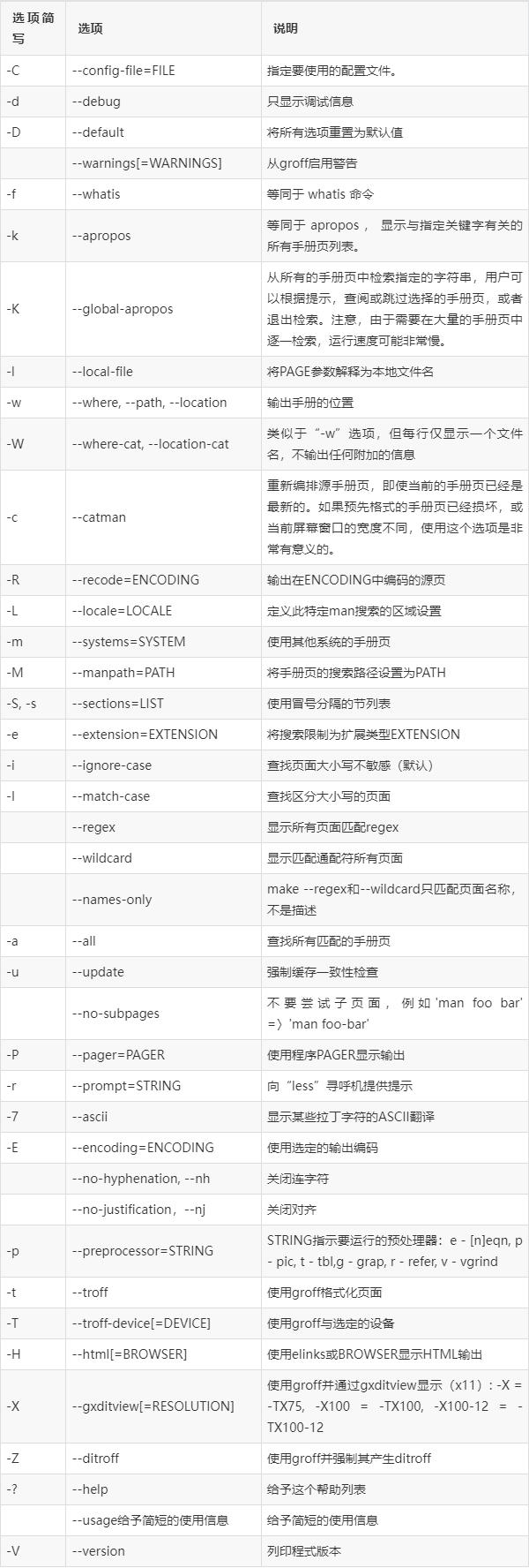 man命令用法详解,如何快速查找与理解手册页?-图1 man命令用法详解,如何快速查找与理解手册页?-图1