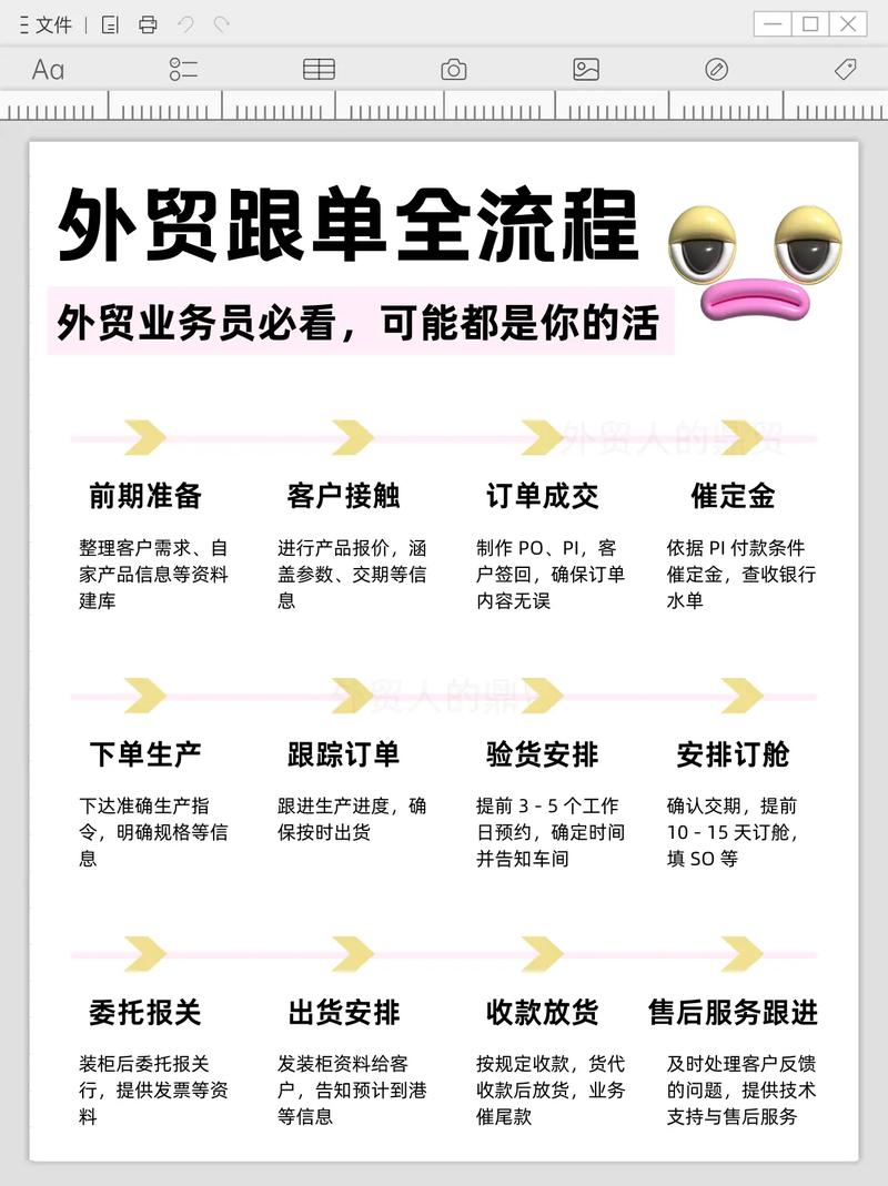 外贸电商做好,关键在哪?-图1 外贸电商做好,关键在哪?-图1