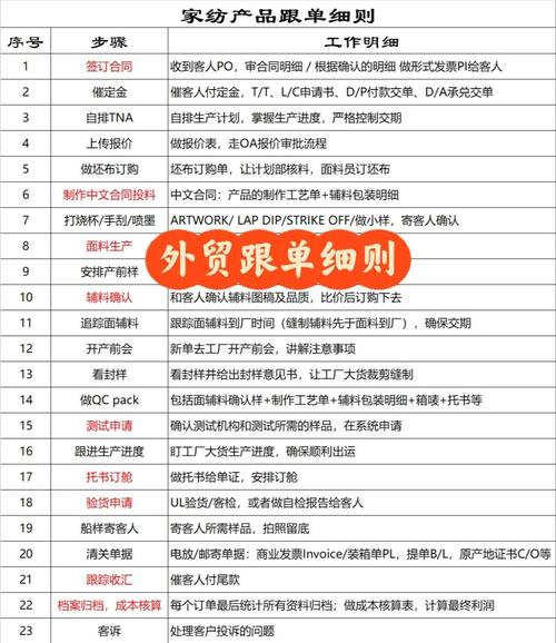 外贸电商做好,关键在哪?-图2 外贸电商做好,关键在哪?-图2