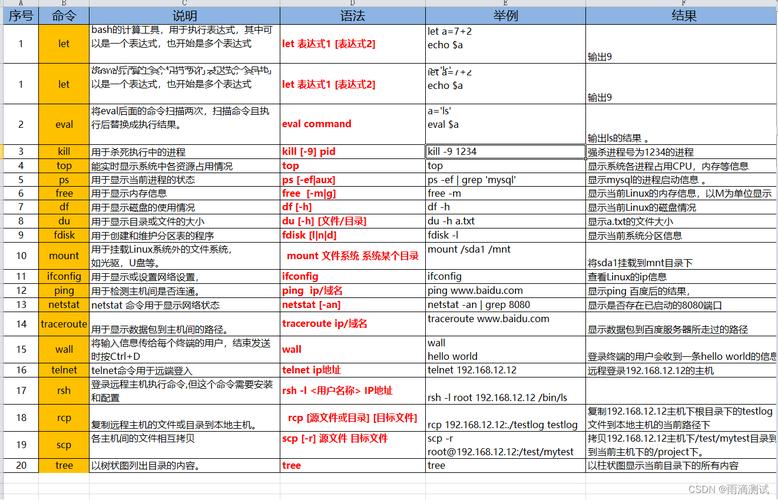 Linux命令集合有哪些常用命令?-图2 Linux命令集合有哪些常用命令?-图2