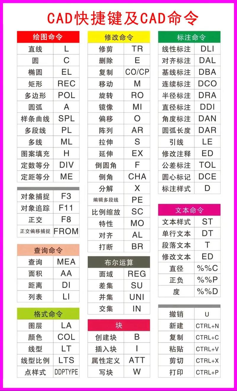 AutoCAD放样命令怎么用?关键步骤有哪些?-图1 AutoCAD放样命令怎么用?关键步骤有哪些?-图1