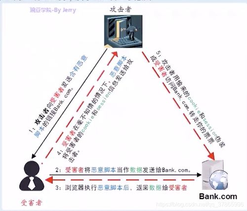 PHP命令注入攻击如何有效防御?-图2 PHP命令注入攻击如何有效防御?-图2