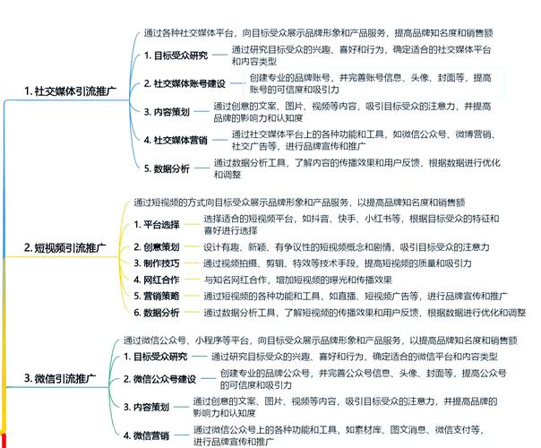 线上推广总结,如何做好关键点提炼?-图1 线上推广总结,如何做好关键点提炼?-图1