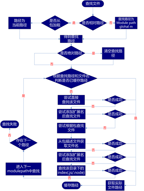 cshtml如何加载另一个cshtml页面?-图1 cshtml如何加载另一个cshtml页面?-图1