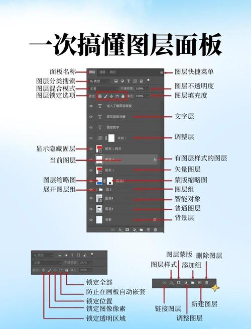 PS图层怎么重命名?快捷键是啥?-图3 PS图层怎么重命名?快捷键是啥?-图3